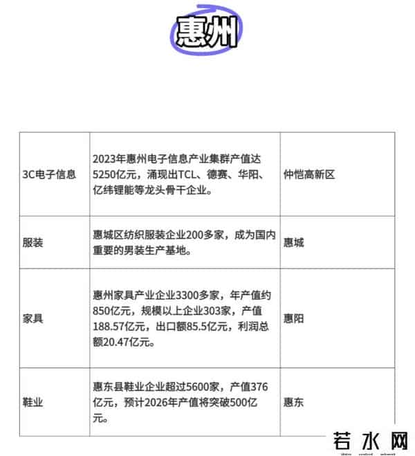 广东跨境产业带，一次性说清楚了