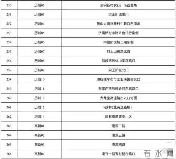 曹县翰林府吃瓜