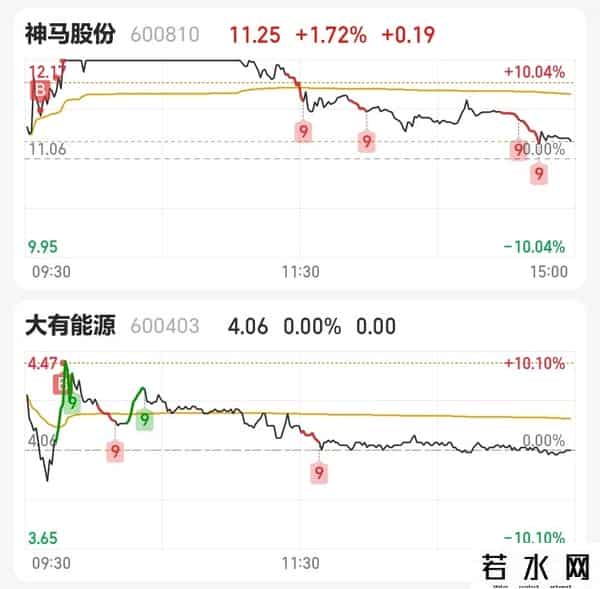 2025.9.29复盘：短线情绪确实太差。本金5千，目标5万，第80天。