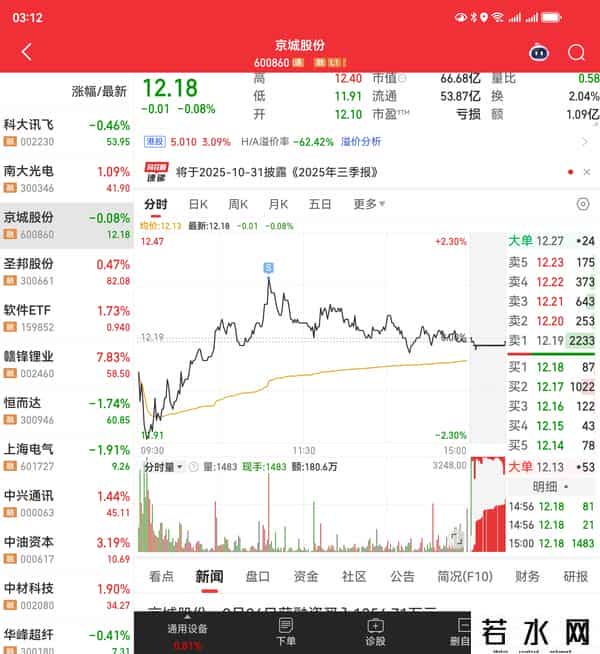 科技股弱势反弹，计划持股过节