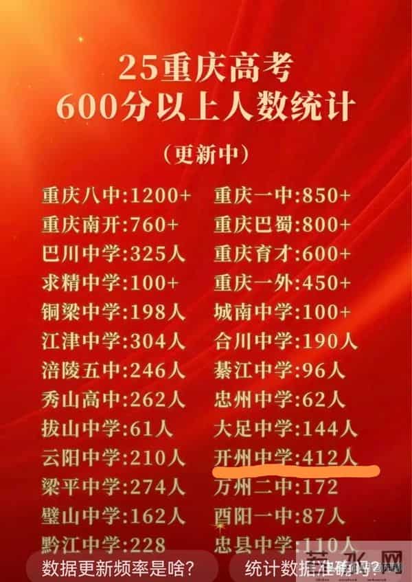 重庆市开县中学