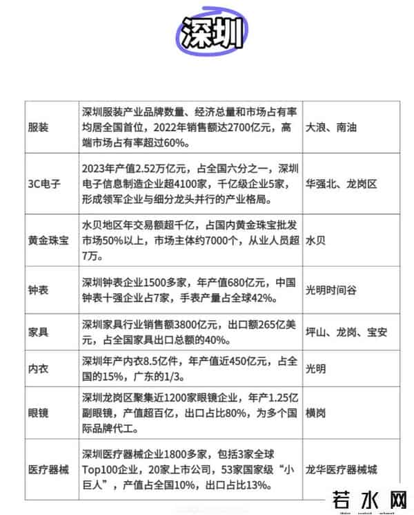 广东跨境产业带，一次性说清楚了