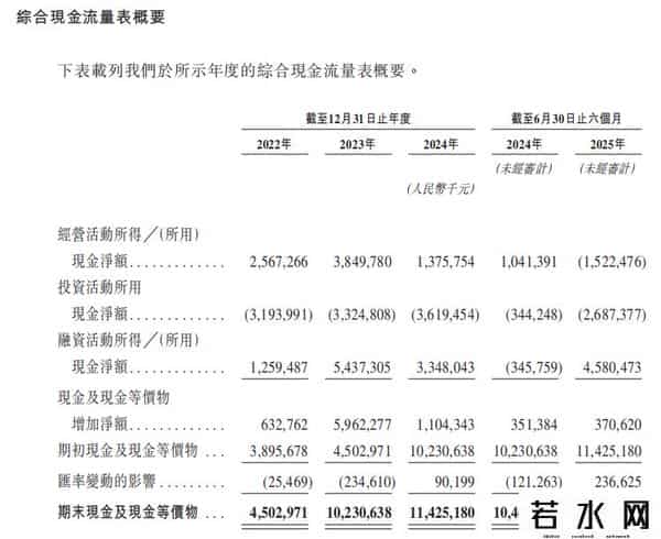现金流转负、短债超百亿，“千亿华勤”港股融资“补血”