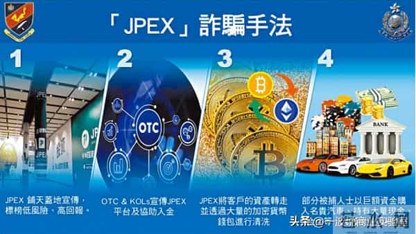 陈凯怡：轰动香港JPEX诈骗案，网红被拘，发红色通缉令，警方冻结2.28亿