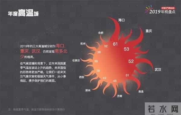 重庆真的退出四大火炉城市了吗