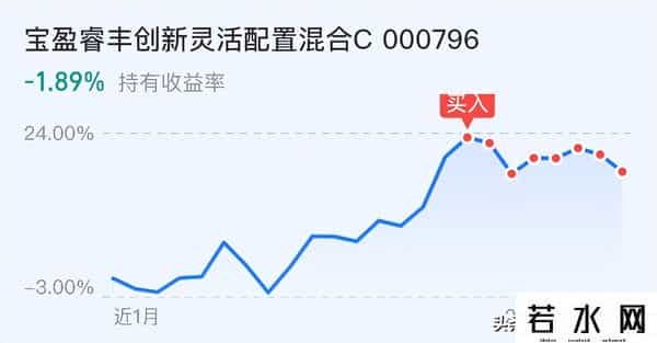 牛市旗手大爆发！创指反包大涨3%，持仓还是持币过节？