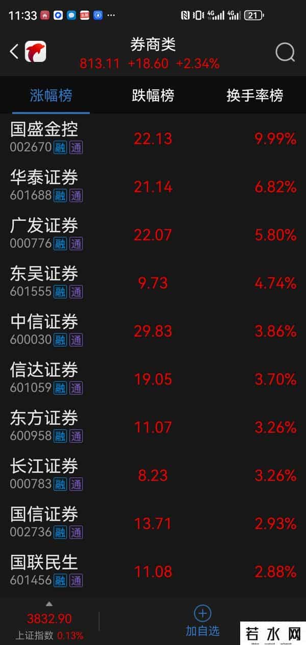 大A重现国庆红