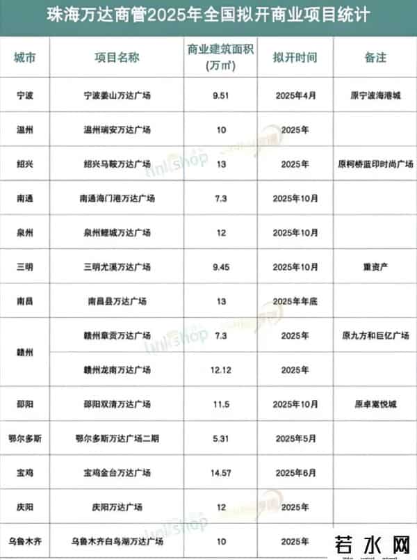 限高被取消！被1.8亿难倒的王健林，还有多少债要还？