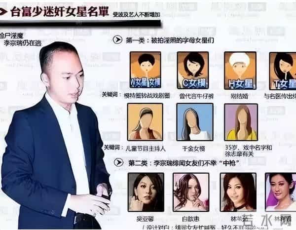 李宗瑞60女艺人名单