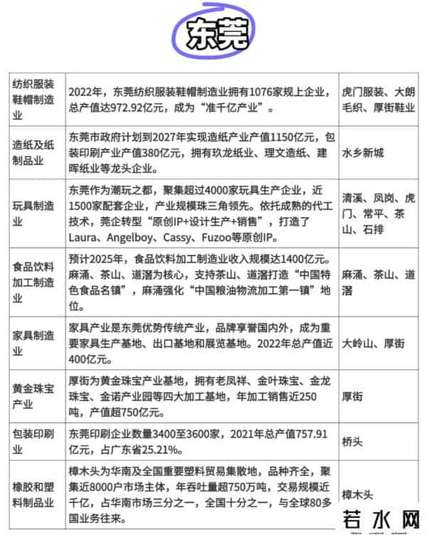 广东跨境产业带，一次性说清楚了