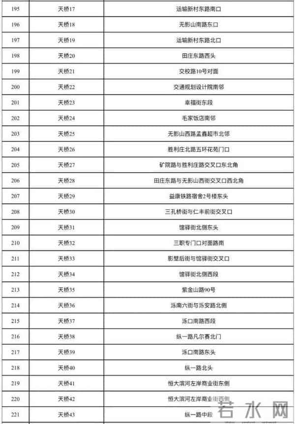 曹县翰林府吃瓜