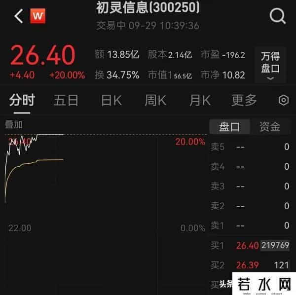 A股超3000股上涨，摩尔线程概念股走强