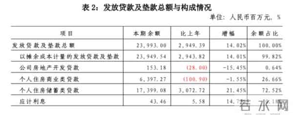 中德住房储蓄怎么样