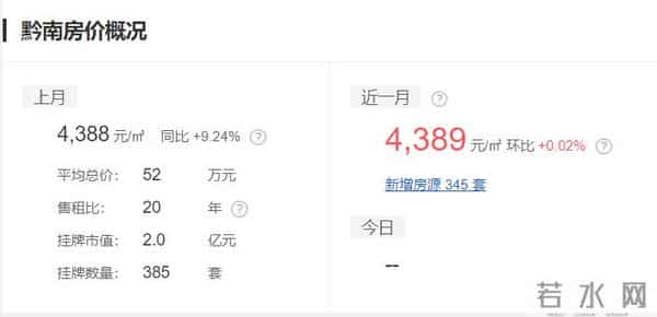 赤水二手房：贵州10月各市州及88个县份最新房价出炉！你家那里现在卖多少了？