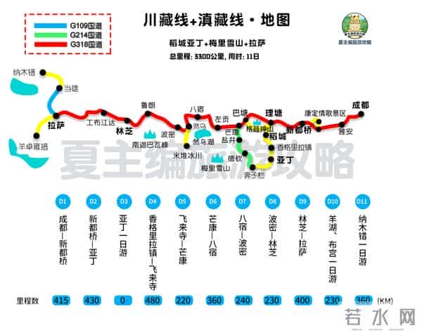 云南旅游路线图