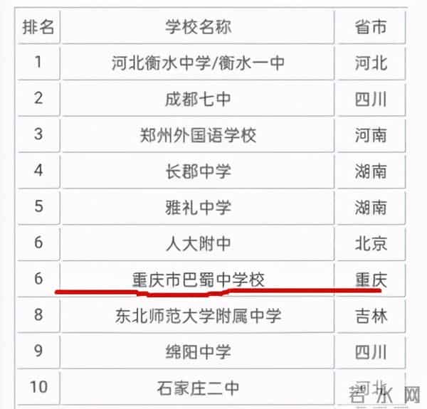 巴蜀中学吧：成都七中PK巴蜀中学！谁才是西南第一高中？数据来告诉答案