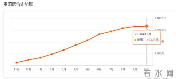 赤水二手房：贵州10月各市州及88个县份最新房价出炉！你家那里现在卖多少了？