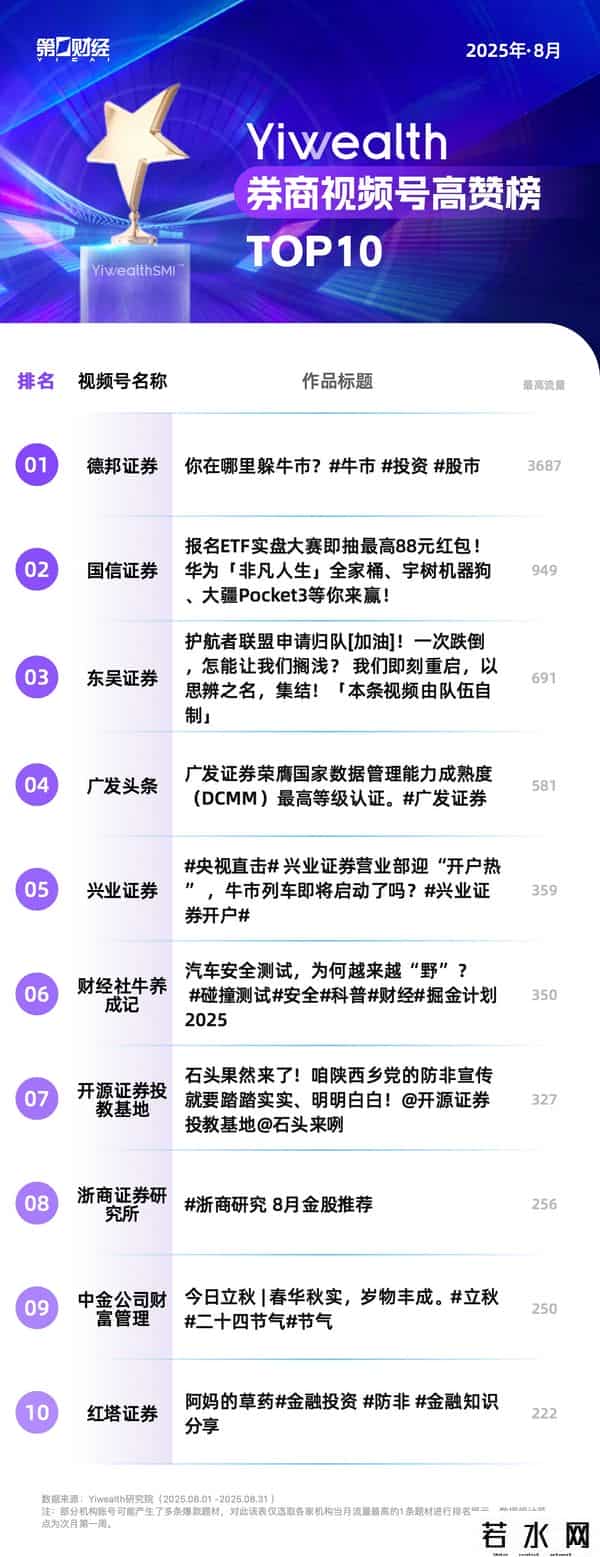 YiwealthSMI｜ “牛市”环境下，券商热门作品呈现哪些特征？