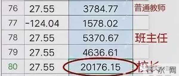 重庆教师绩效工资