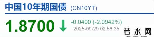 9月29日丨债市今日行情，交易所收盘债况，利率债晚上吃面？