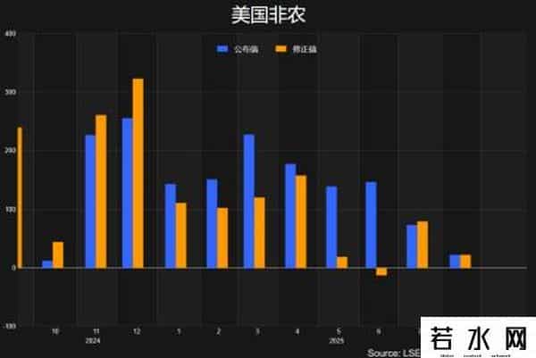 一周展望：备战非农！美国政府再迎关门风险，黄金逼近3800美元