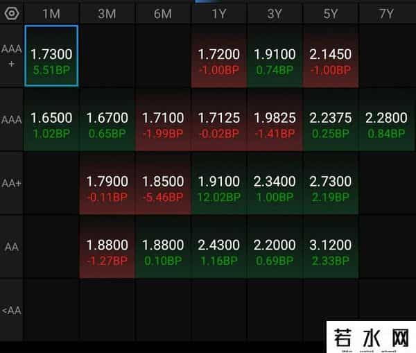 9月29日丨债市今日行情，下午盘中债况，利率债相对分化