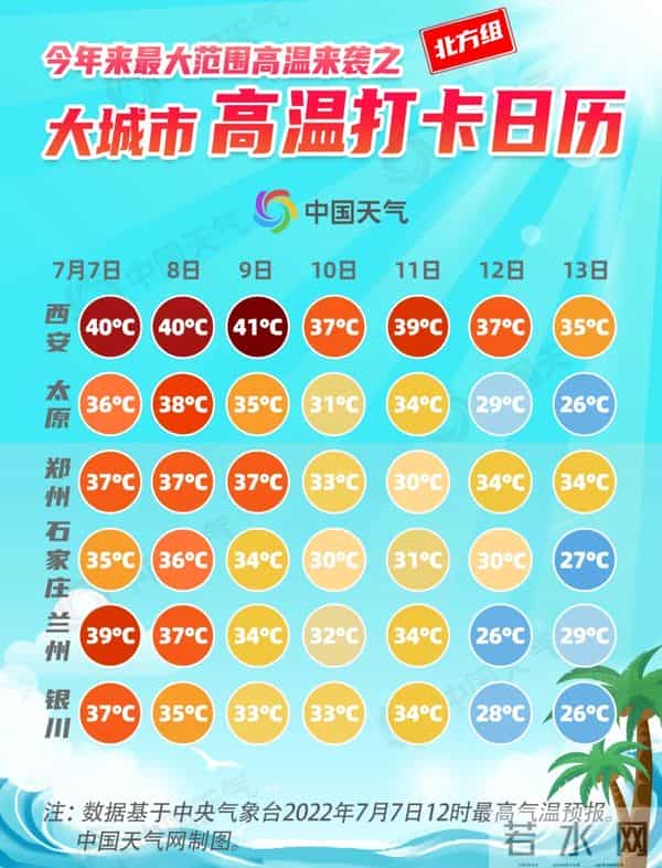 重庆退出四大火炉城市