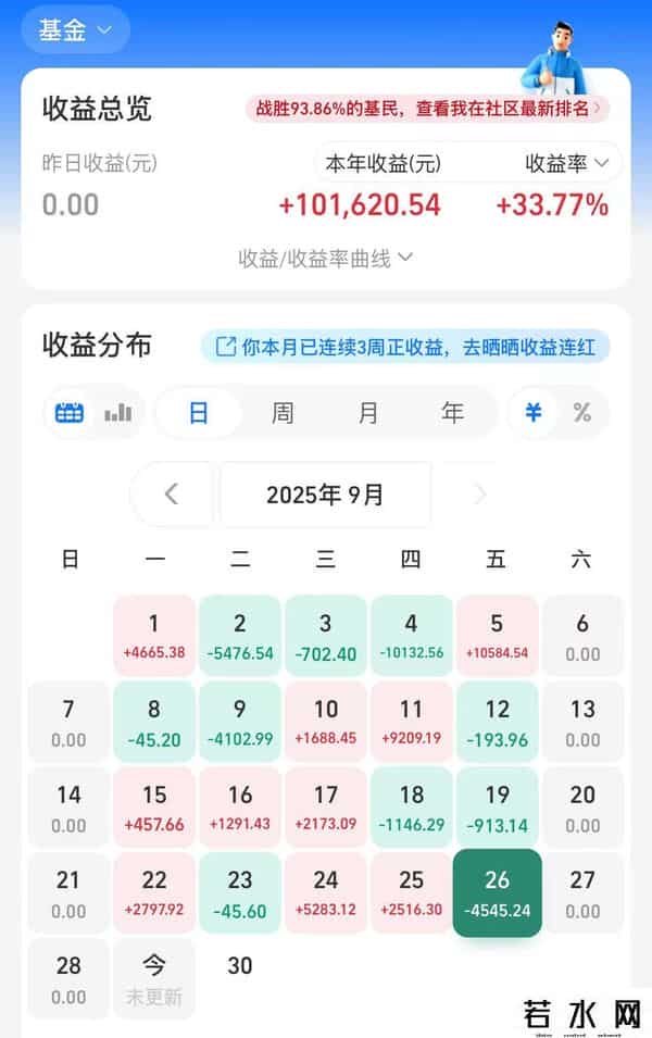 9月29日分享：创业板又起飞了!