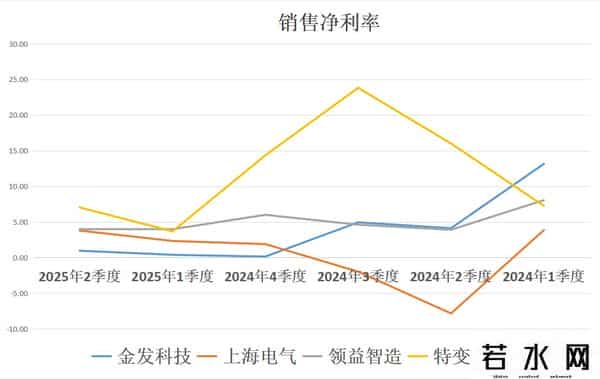 储能材料：金发科技、上海电气、领益智造、特变电工，谁是老大