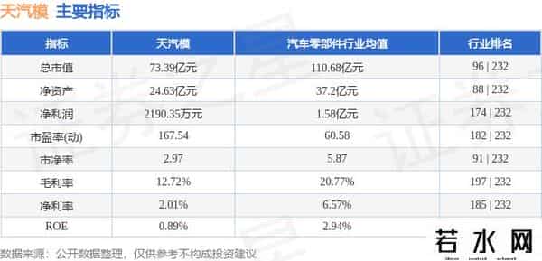 天汽模（002510）9月29日主力资金净买入1165.23万元