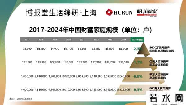 “高净值家庭”标准出炉！全中国共有414.2万户，你家达标了吗？