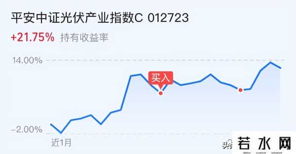 牛市旗手大爆发！创指反包大涨3%，持仓还是持币过节？