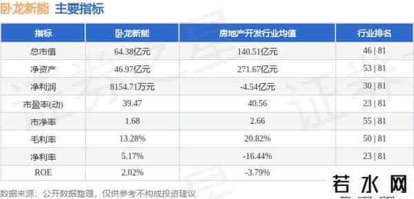 卧龙新能（600173）9月29日主力资金净买入1.67亿元