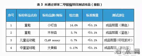 大黄蜂童鞋致癌