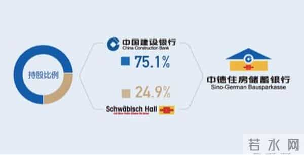 中德住房储蓄怎么样