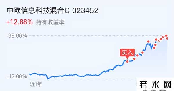9.29日四百万基金-全体注意！A股今天大龙这样干！