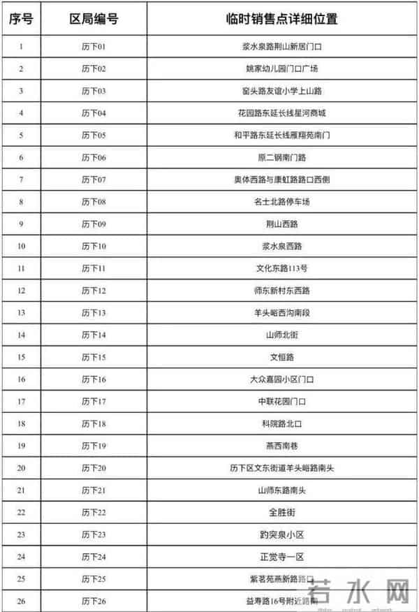 曹县翰林府吃瓜