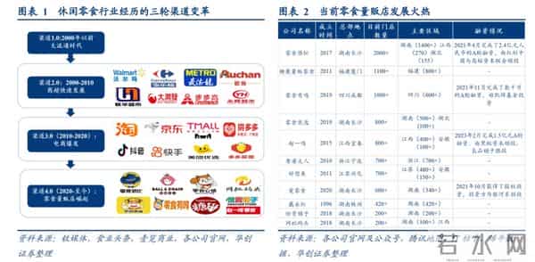 打折论坛:中国的折扣零食店正在崛起,是否会替代夫妻店成为消费首选?