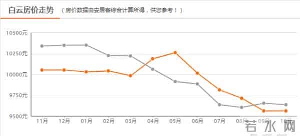衡山二手房出售
