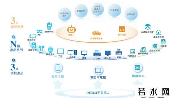现金流转负、短债超百亿，“千亿华勤”港股融资“补血”