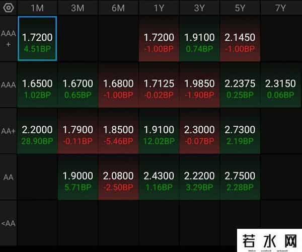 9月29日丨债市今日行情，交易所收盘债况，利率债晚上吃面？