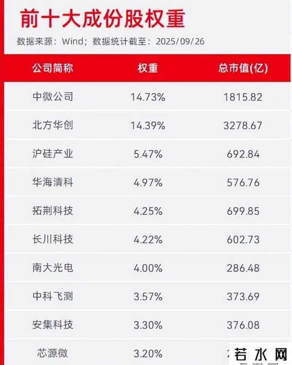 芯片上游为什么悄悄爆发了