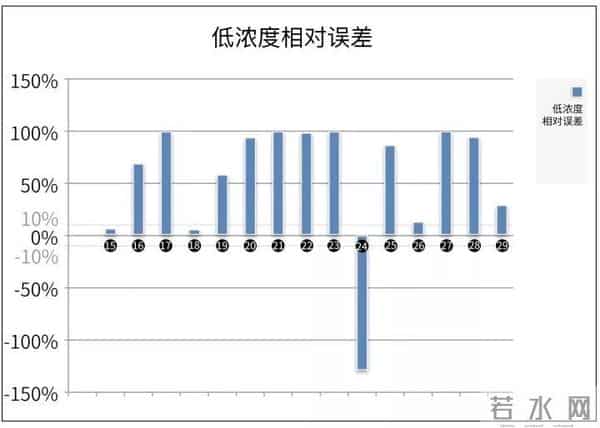 泡泡玛特甲醛超标