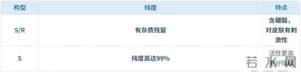 化妆品免费试用