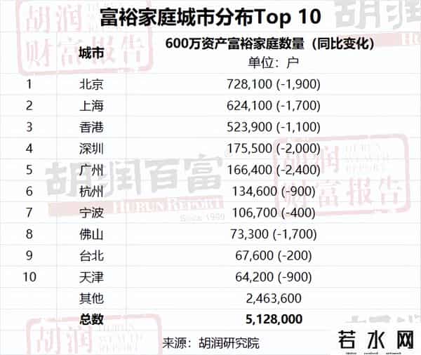 “高净值家庭”标准出炉！全中国共有414.2万户，你家达标了吗？