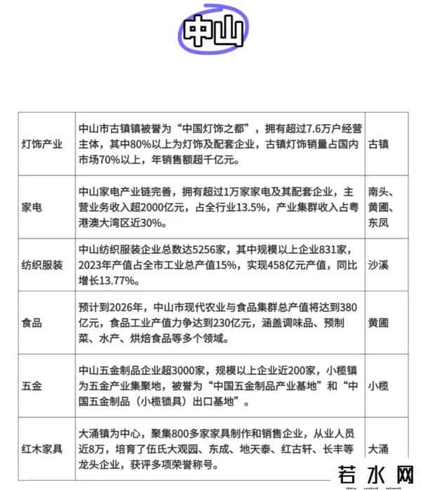 广东跨境产业带，一次性说清楚了