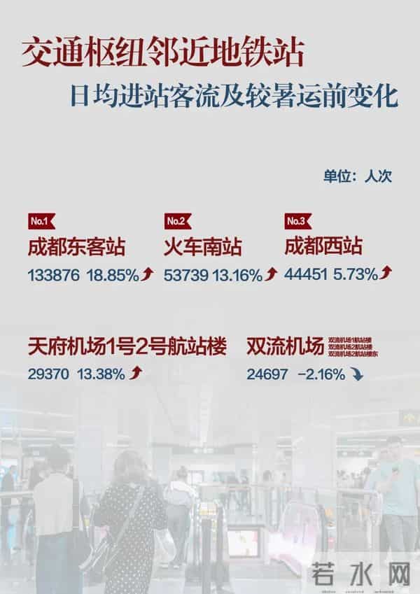 成都8.2万人有时空伴随风险