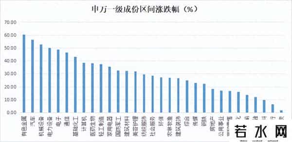 关税一变，给有色板块“添了把火”，为何总能轮到有色金属？