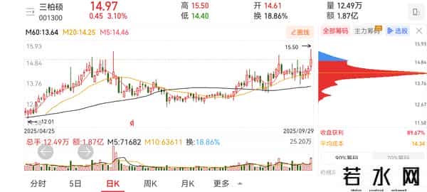 放量突破！哪一只是起爆点！