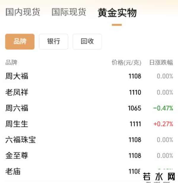 现货黄金突破3800美元续创历史新高！黄金股大涨